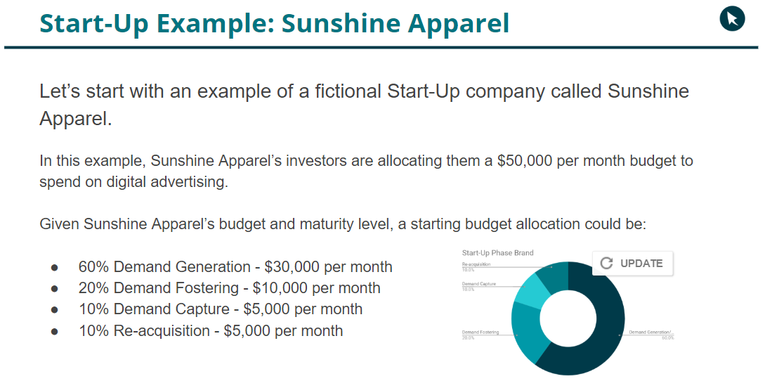 sunshine apparel startup budget
